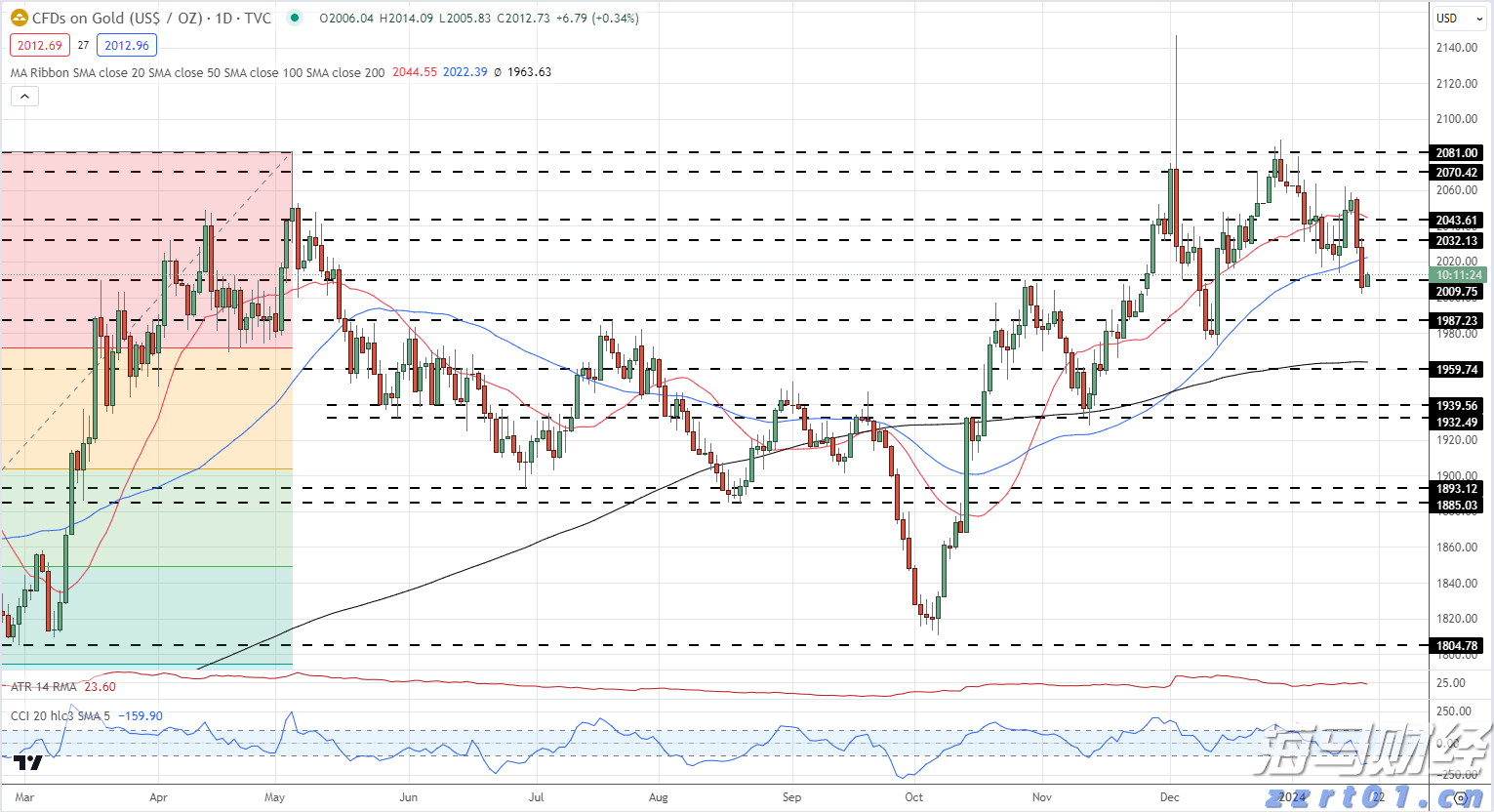 腾讯音乐(01698,TME.US)2025Q2业绩稳健增长，总收入同比上升17.9%至84.4亿元
