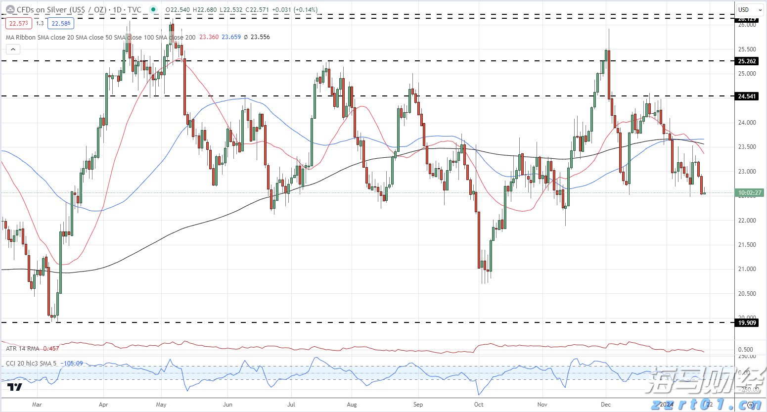 腾讯音乐(01698,TME.US)2025Q2业绩稳健增长，总收入同比上升17.9%至84.4亿元