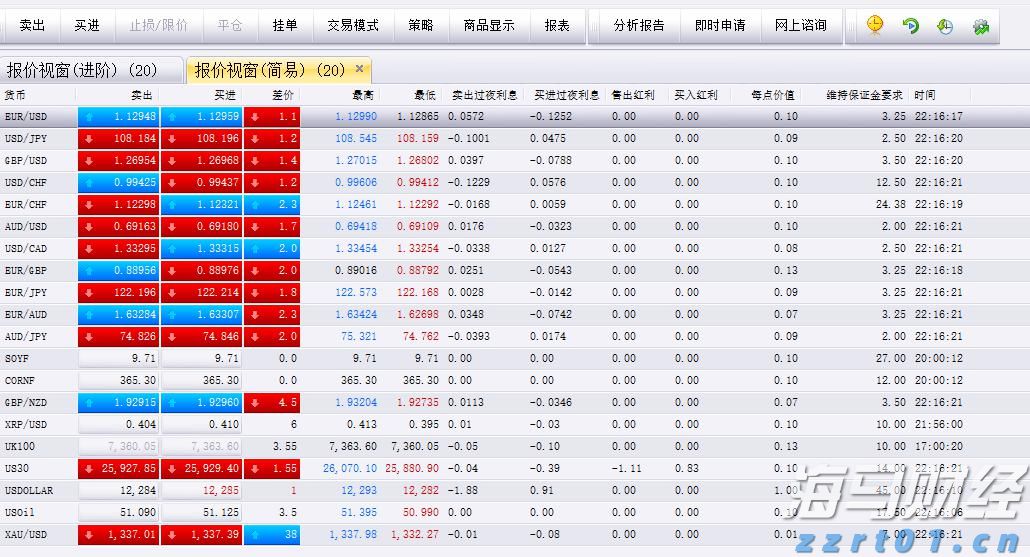 A股开盘速递 | A股小幅高开：创业板指涨0.13%，锂矿、水泥等板块领涨