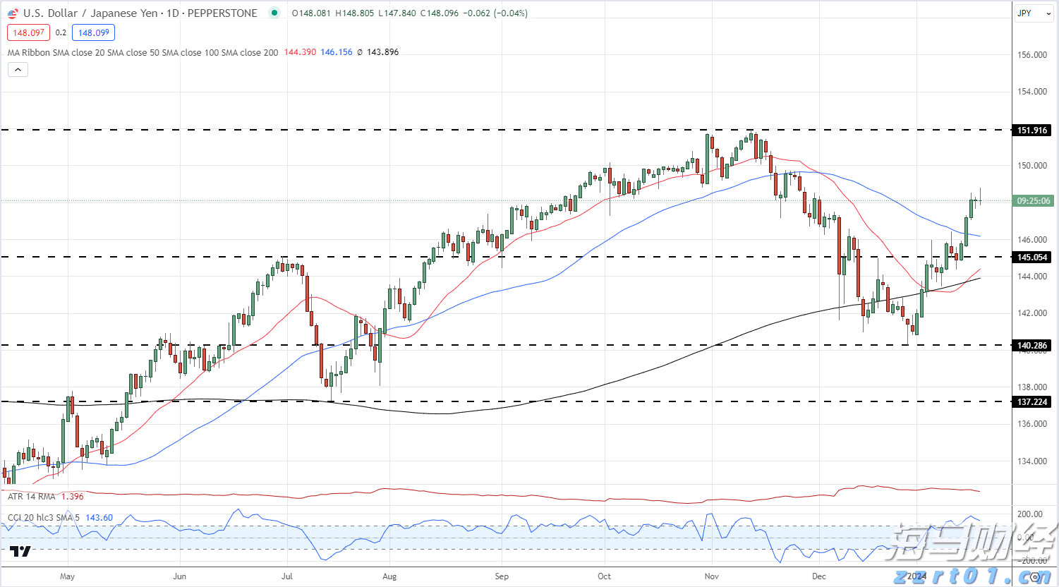 光大证券：苹果(AAPL.US)FY3Q25业绩超预期 但需关注AI及关税进展