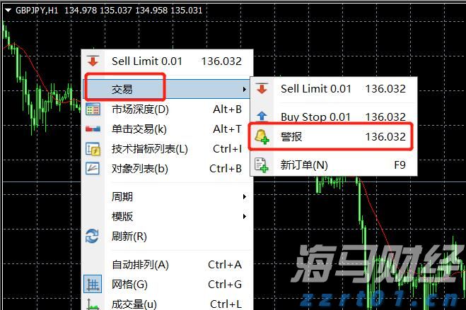 A股收评 | 指数集体反弹！军工板块热度持续