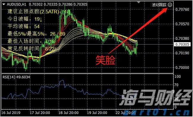 工行合肥滨湖支行营业室开展消防安全演练