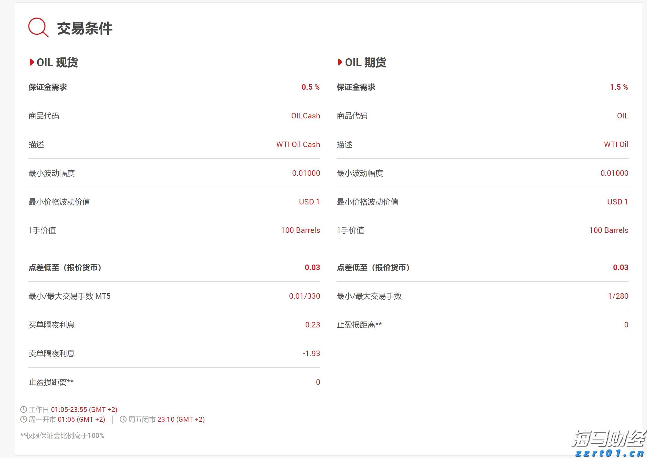 欧元区7月PMI超出预期，私营部门增速创近一年新高，制造业复苏在即
