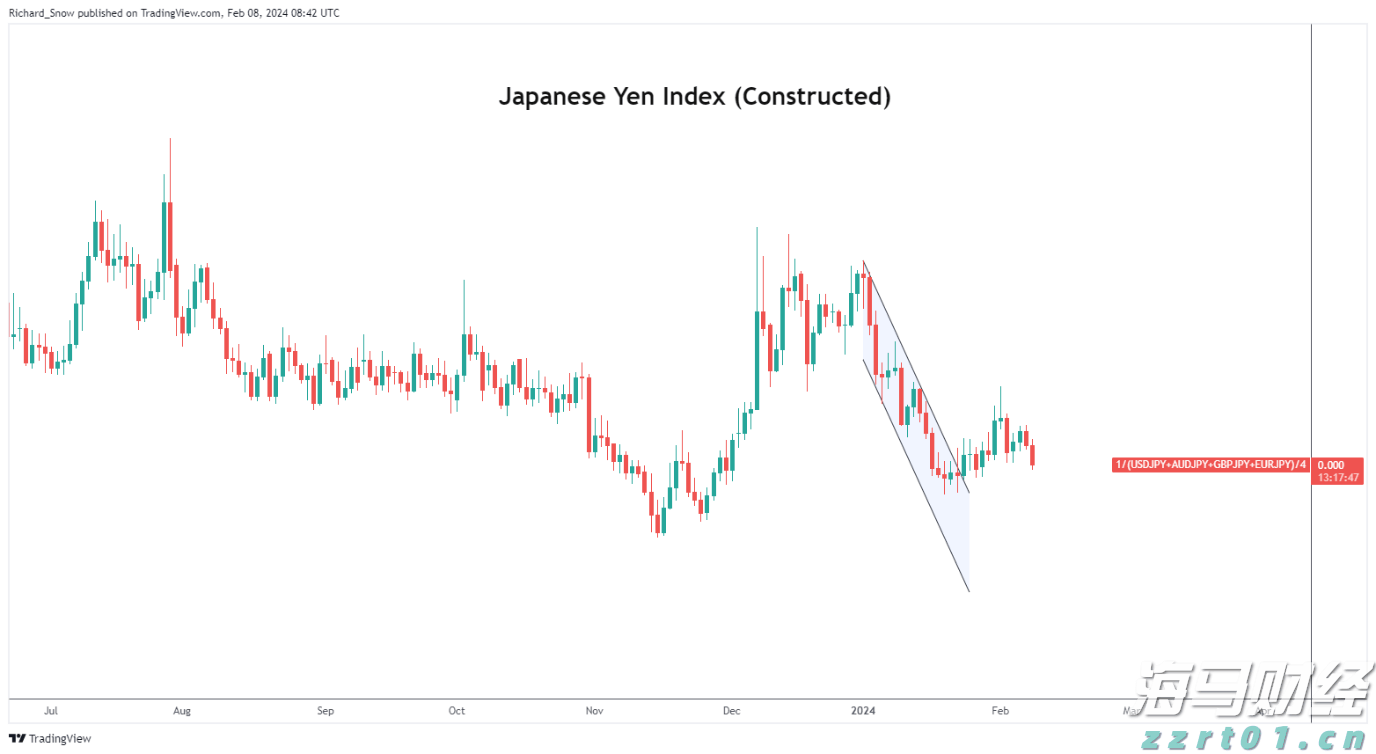美国7月CPI数据将影响美股走势