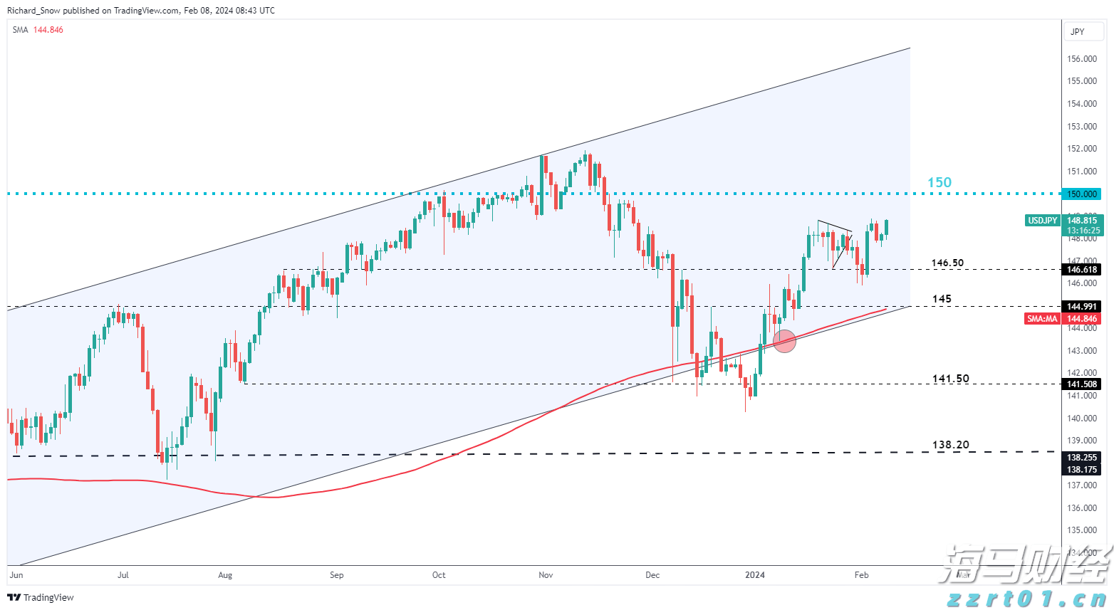 美国7月CPI数据将影响美股走势