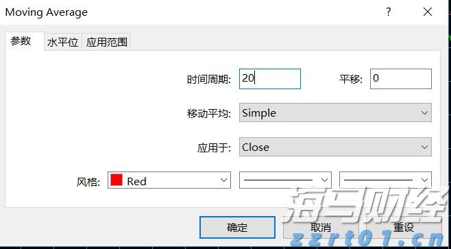 Q1财报后的好未来(TAL.US)：股价历经近3个月横盘，离突破或只差临门一脚