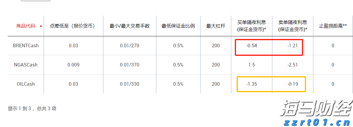 第十一批集采启动，或显现出这些新信号