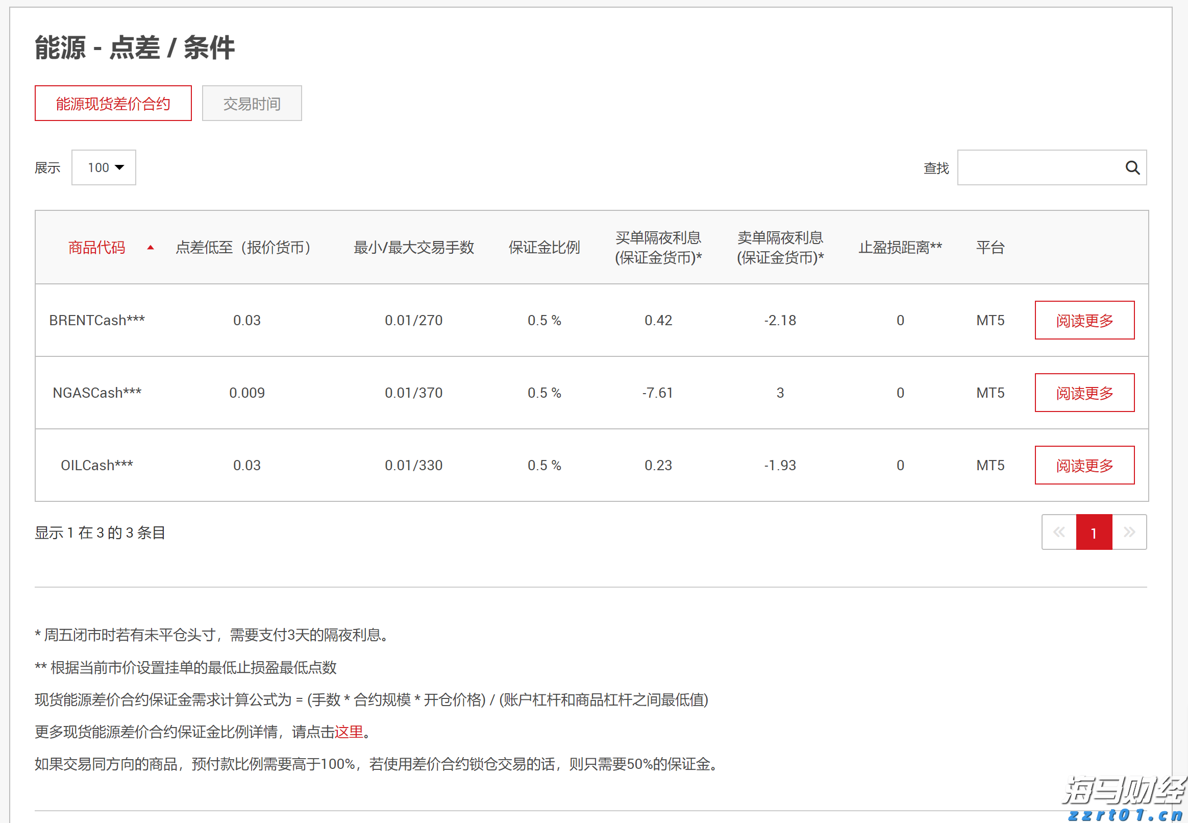 第十一批集采启动，或显现出这些新信号