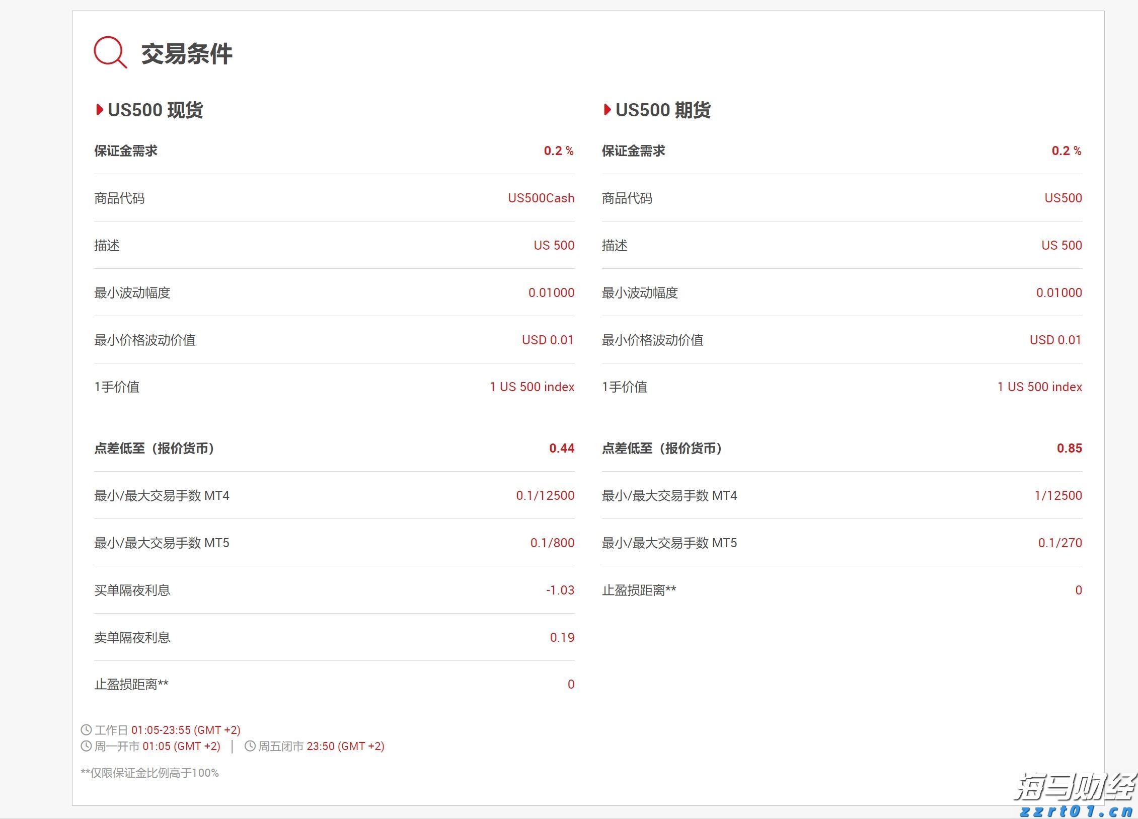 港股收盘(07.22) | 恒指收涨0.54% 煤炭股午后拉升 基建、有色、光伏等表现亮眼