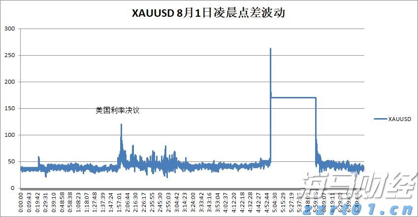 新政带动京沪楼市8月成交回升，机构期待政策继续加力