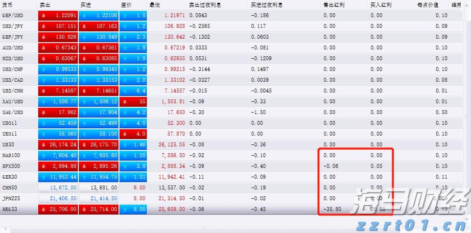 港股午评|恒生指数早盘涨0.19%     锂矿股涨幅靠前