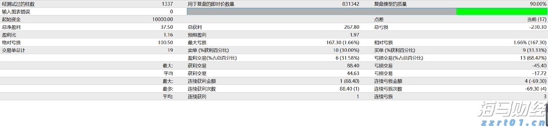 A股午评 | 创业板指半日涨0.92% 医药股再度爆发 半导体赛道强势