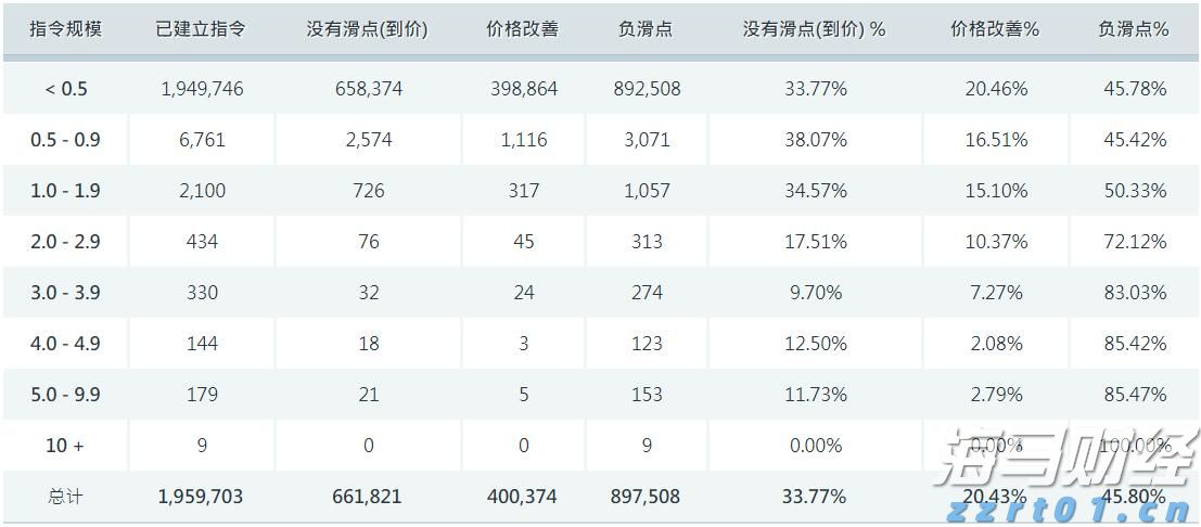 国泰海通证券：分析当前港股新消费的表现