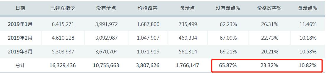 国泰海通证券：分析当前港股新消费的表现