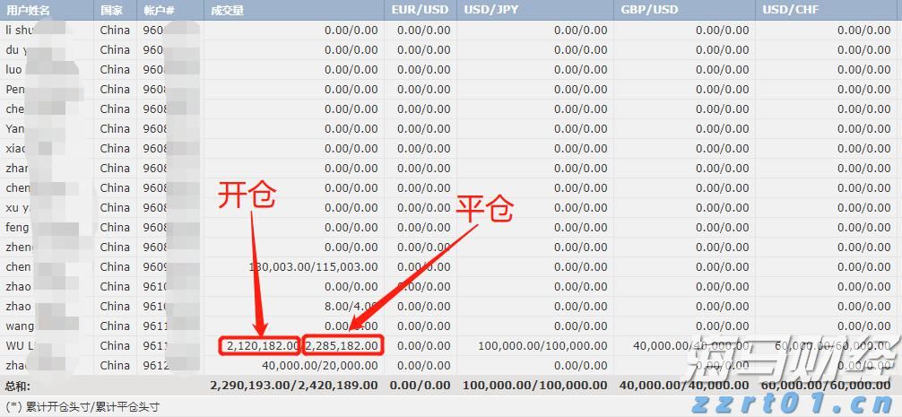高盛：64%的关税成本由美国企业承担，仅22%由消费者负担