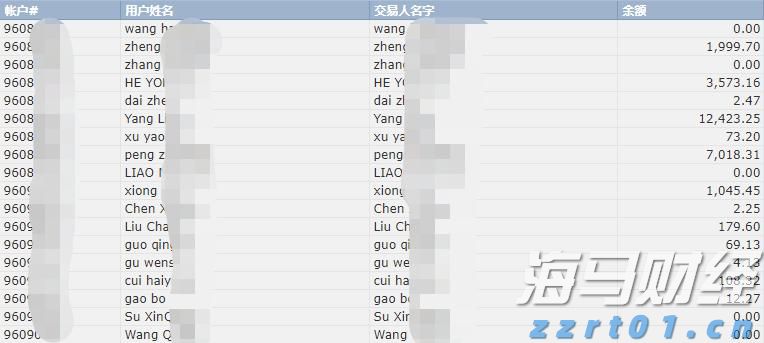 万亿美元AI狂欢的另一面：Wix/Adobe股价暴跌30%  美银列26家高危企业平均跑输大盘22%