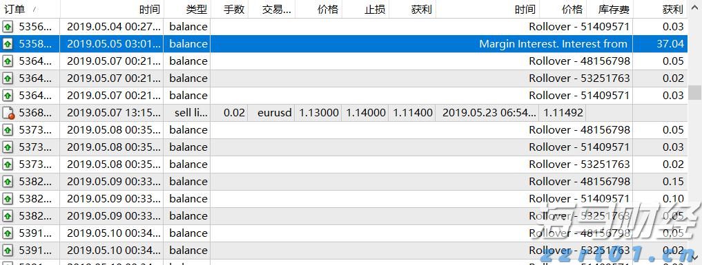 日本投资者持续三个月抛售海外股票 7月撤资5364亿日元转向高收益债券