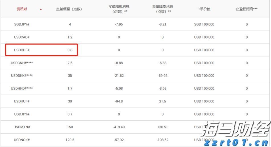 中国汽车流通协会：7月份汽车经销商综合库存系数为1.35 环比下降4.9%