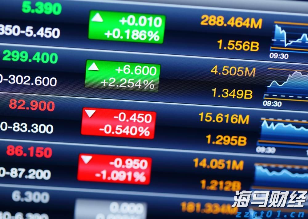 A股收评 | 多重利好提振！创业板指收涨近2% 市场逾4100只个股上涨