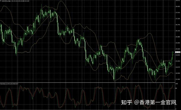 硅业分会：市场情绪积极，单晶硅片价格持续上涨