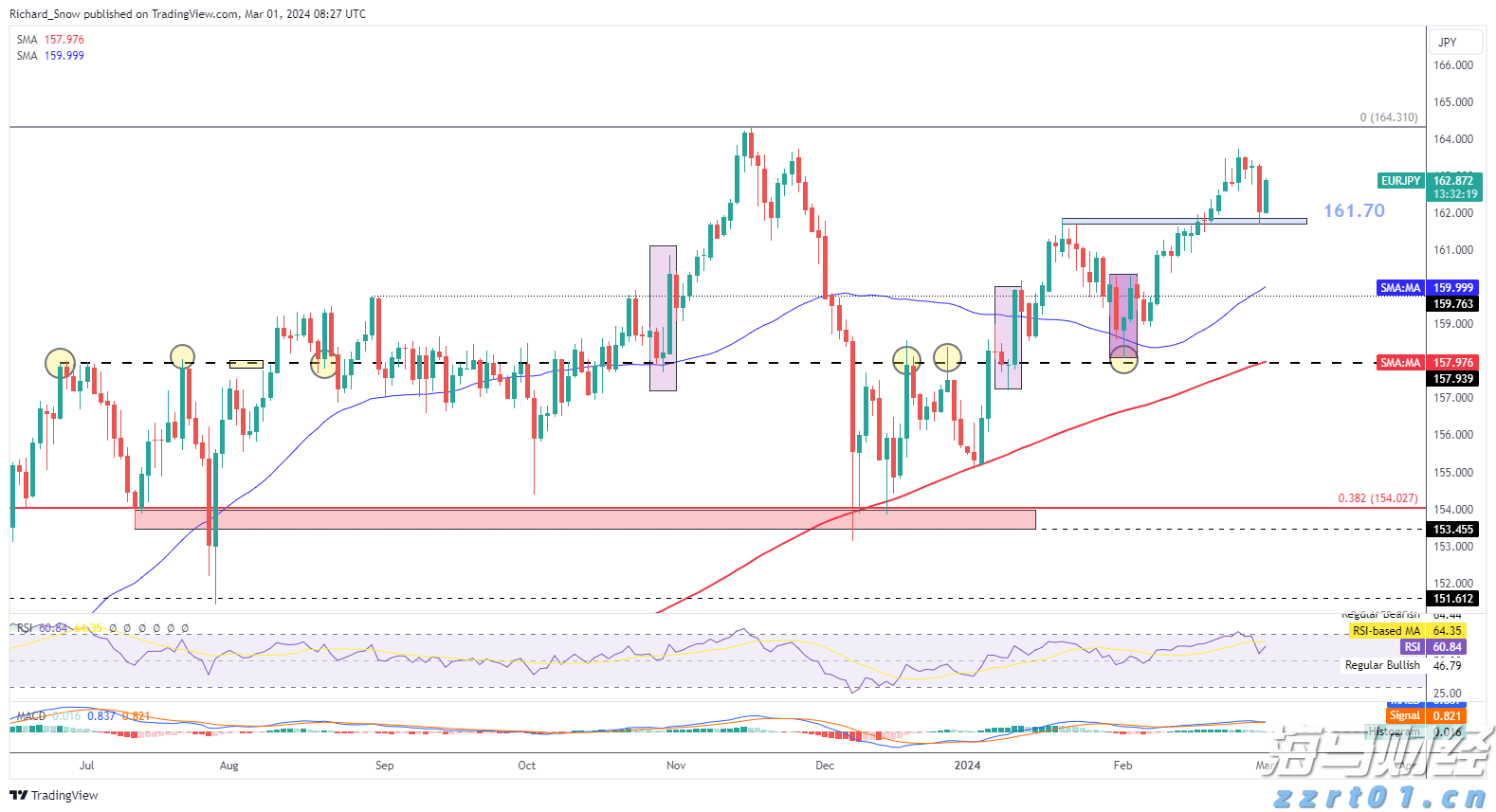 中金：AH溢价能有多低？
