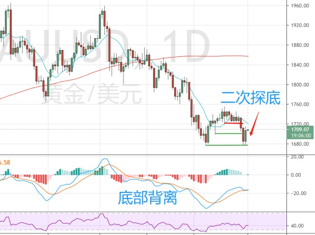 亚马逊(AMZN.US)扩展汽车业务，试点全流程二手车电商