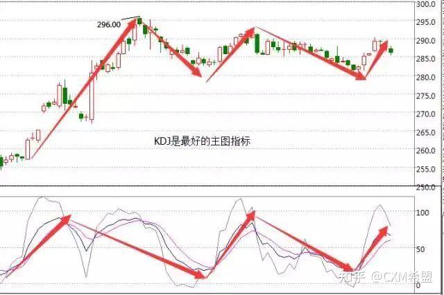 港股午评|恒生指数早盘涨1.88%   恒生生物科技指数大涨3.77%