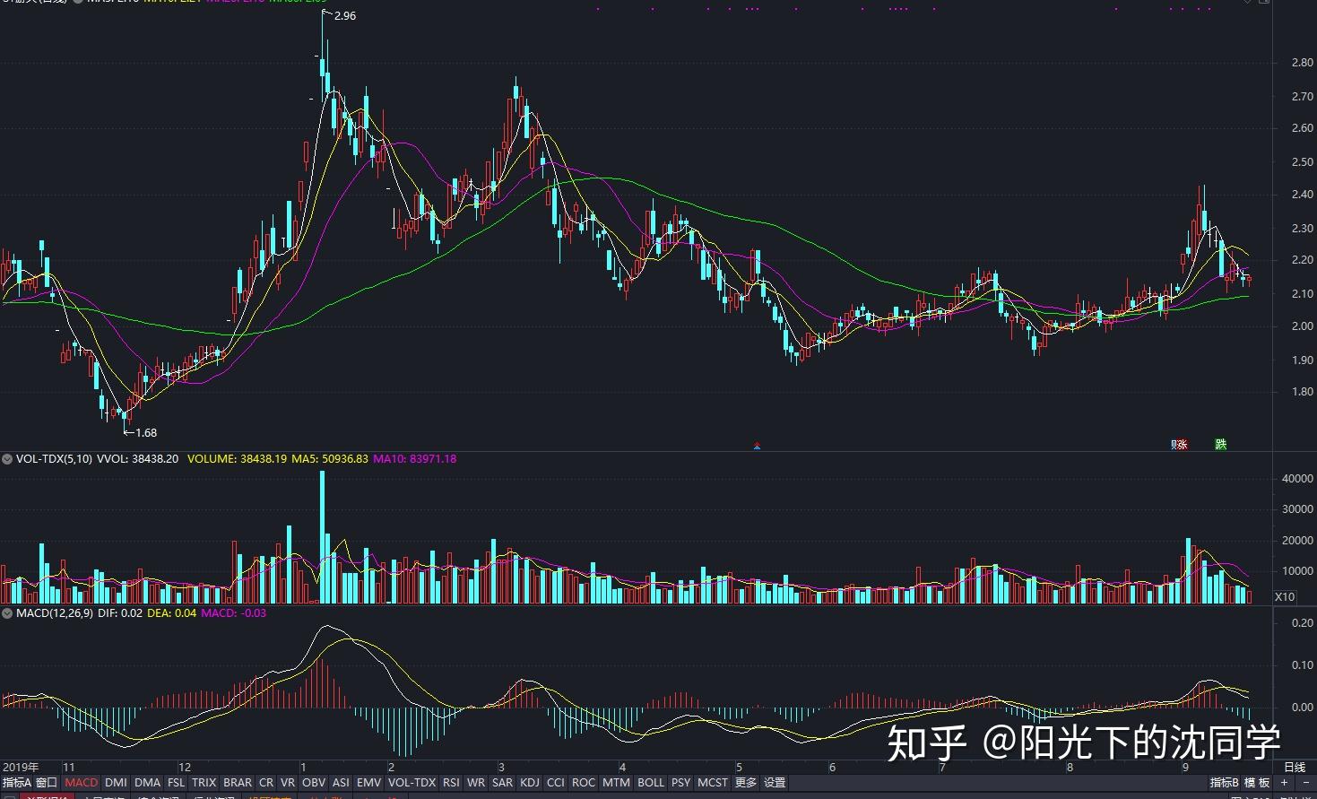黄金：全球变局中的战略避险资产