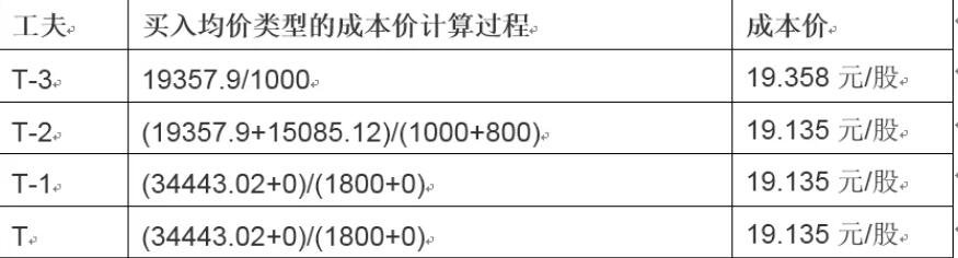 A股收评 | 沪指连续上涨！成交再度增加，雅下水电概念持续升温