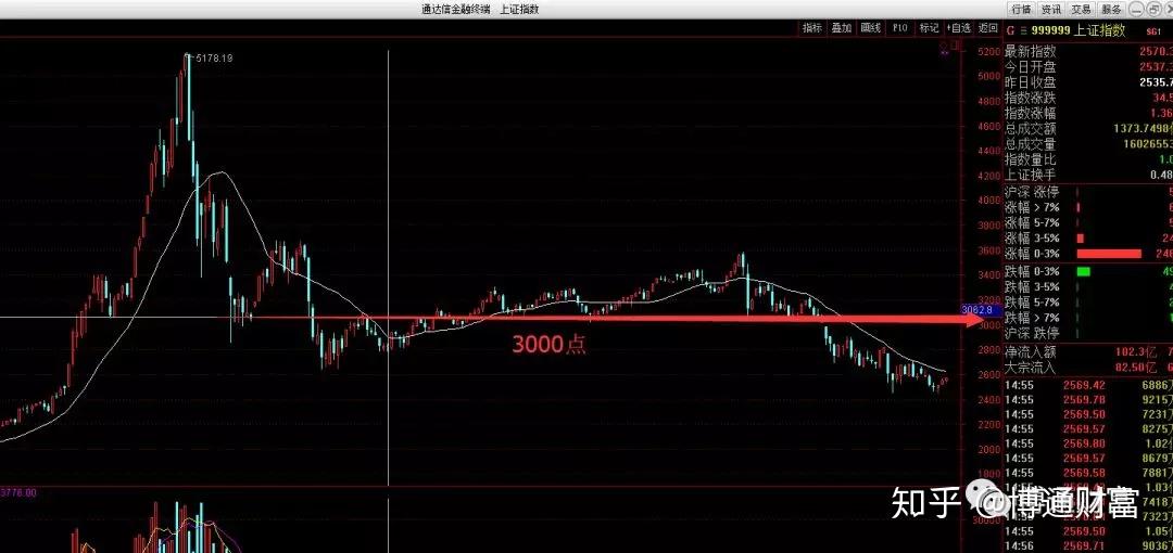 耀才证券金融(01428)：与有关部门的收购流程正按计划推进