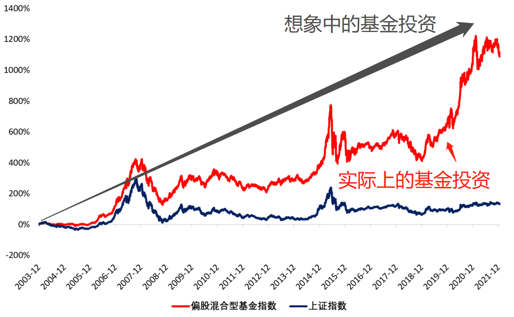 惠誉降低英特尔(INTC.US)信用评级至“BBB”，前景呈“负面”