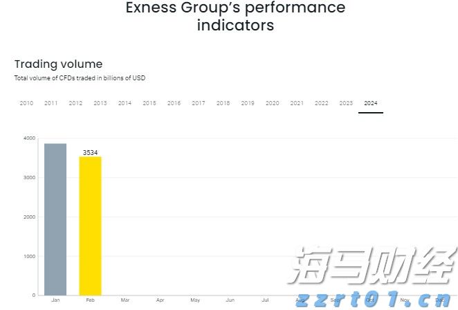 1至7月我国汽车产销实现同比两位数增长