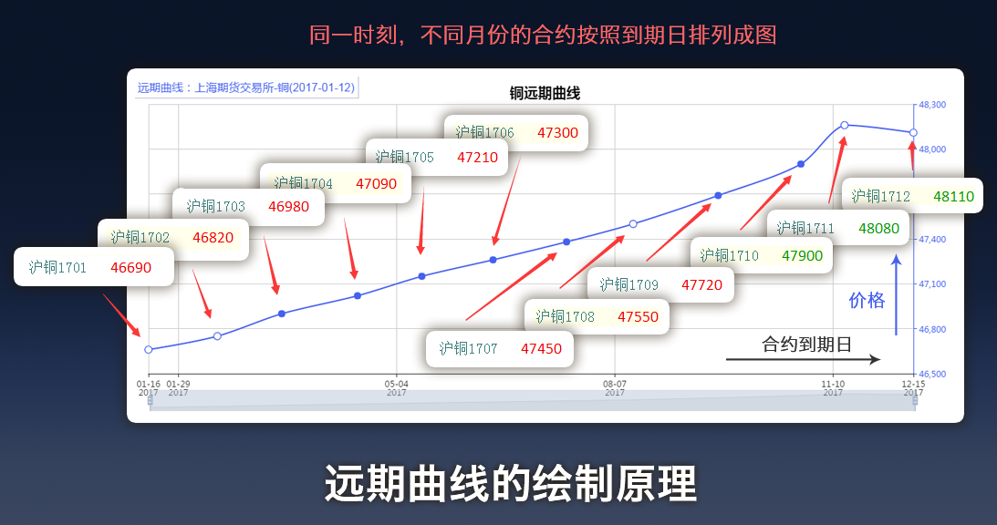 花旗对黄金前景转变：美国经济放缓及关税作用短期内将推动金价创新高