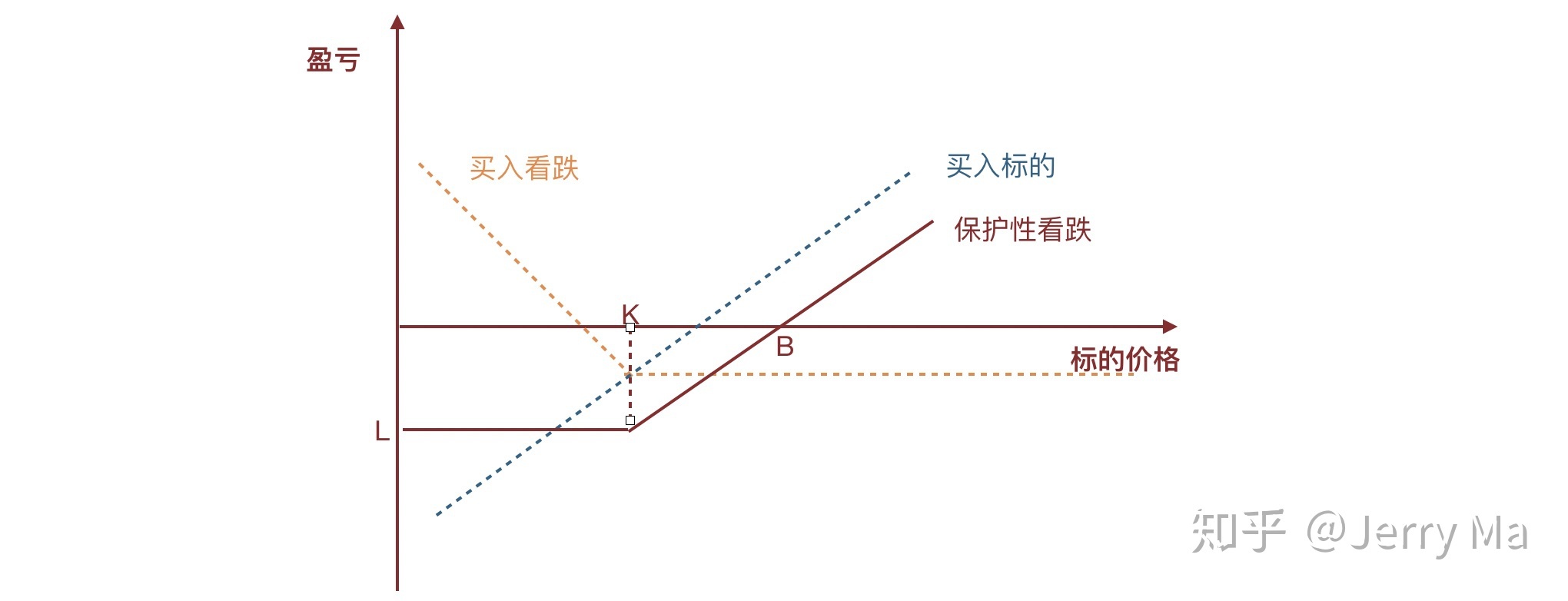 花旗对黄金前景转变：美国经济放缓及关税作用短期内将推动金价创新高