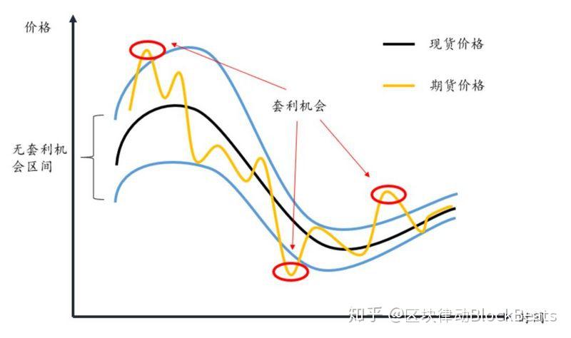 银河证券：美联储人事变动预期升温 市场押注9月降息