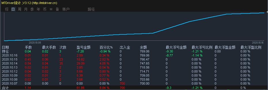 特斯拉(TSLA.US)计划在旧金山湾区推出Robotaxi服务，但尚未获准