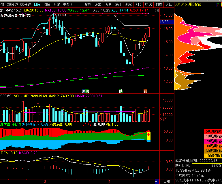 全球原油市场或进入过剩阶段：页岩油巨头Diamondback Energy(FANG.US)减产以应对OPEC+增产压力