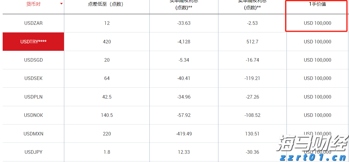 高估值无碍！美银：企业基本面强劲有望支撑美股
