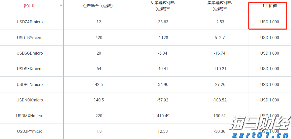 供应过剩忧虑加剧 对冲基金显著减少美国原油看涨押注