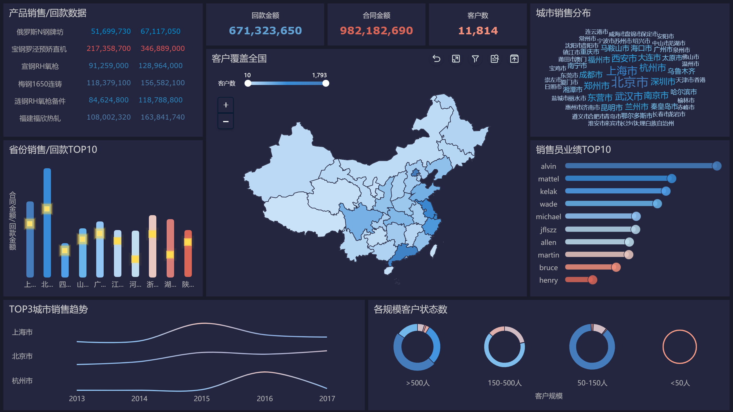 广东经营主体总量突破2000万户！稳居全国第一