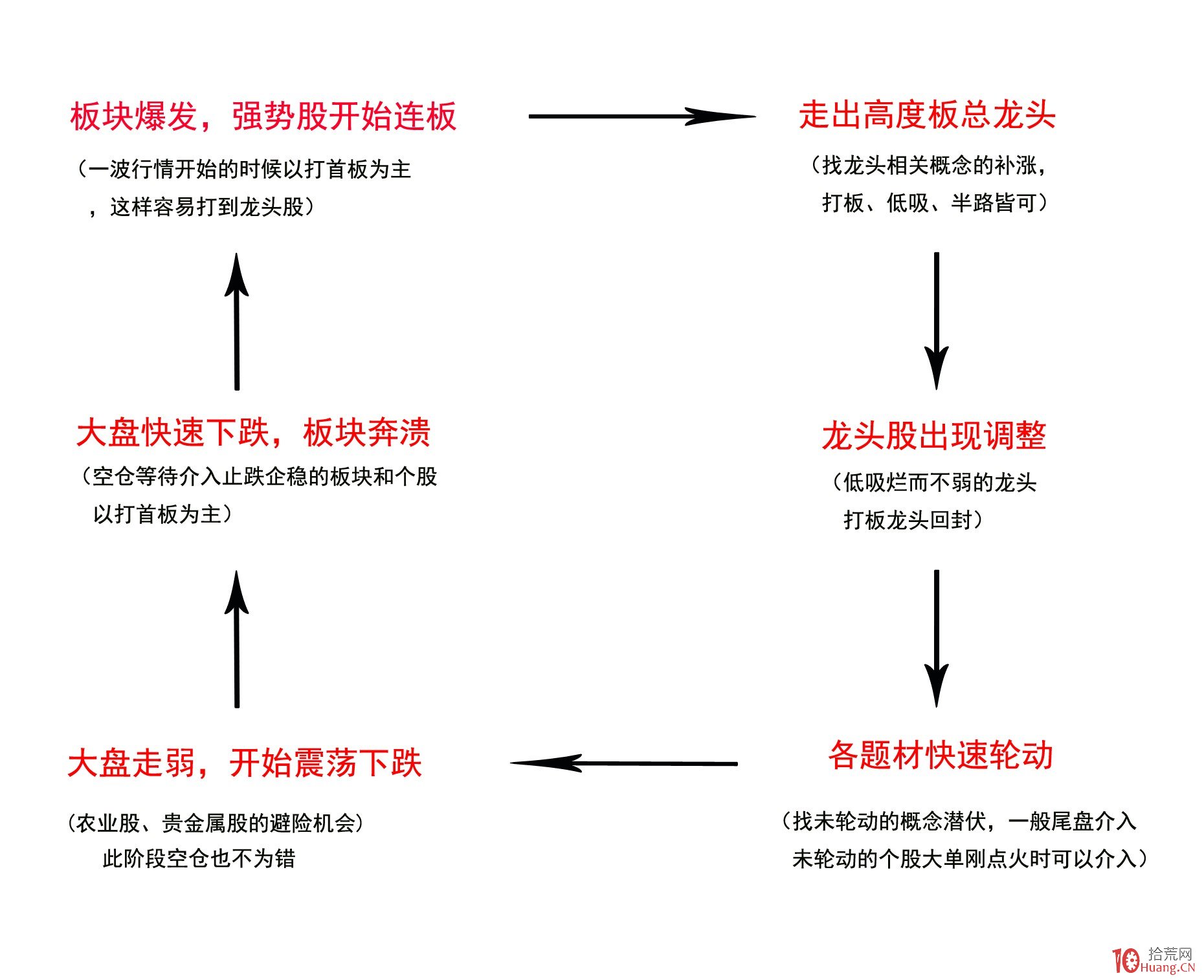 港北区：弘扬主旋律 聚力奏强音