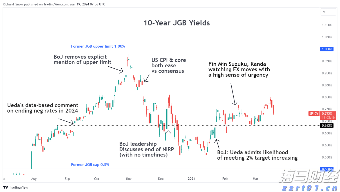 iPhone需求波动显著 瑞银对苹果(AAPL.US)维持“中性”评级