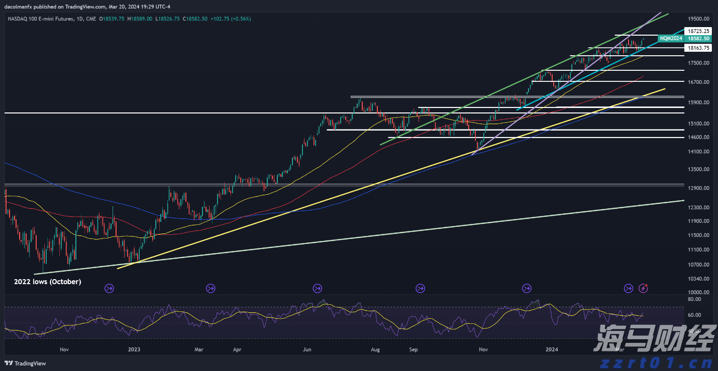 保险市场平台Accelerant Holdings(ARX.US)IPO定价21美元/股超出上限 募资达7.24亿美元