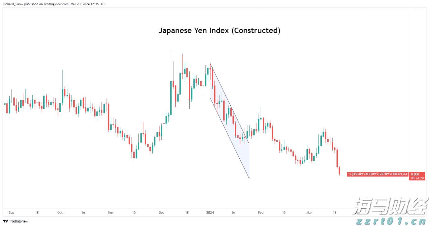 博雷顿（01333）8.55%涨幅解析：量价齐飞揭示完美的“三部曲”