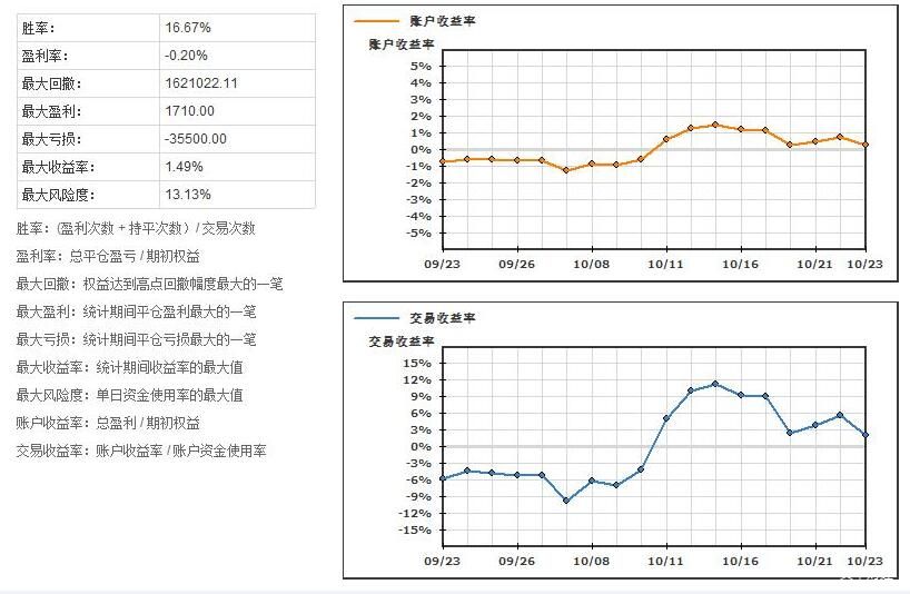 美股动态 | Sweetgreen(SG.US)股价重挫超27% 再次调低2025年业绩预期