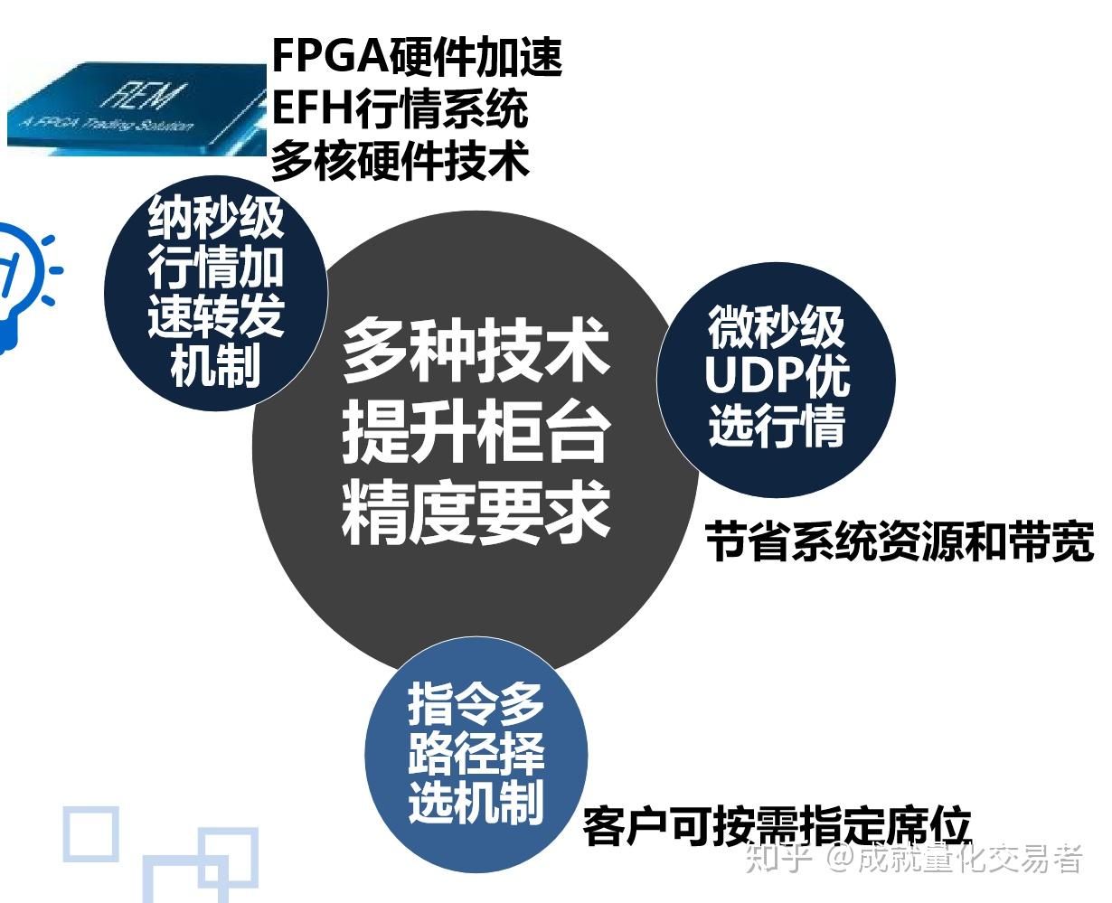心脏成像软件公司Heartflow(HTFL.US)计划IPO，定价区间为15至17美元/股，目标筹资2亿美元