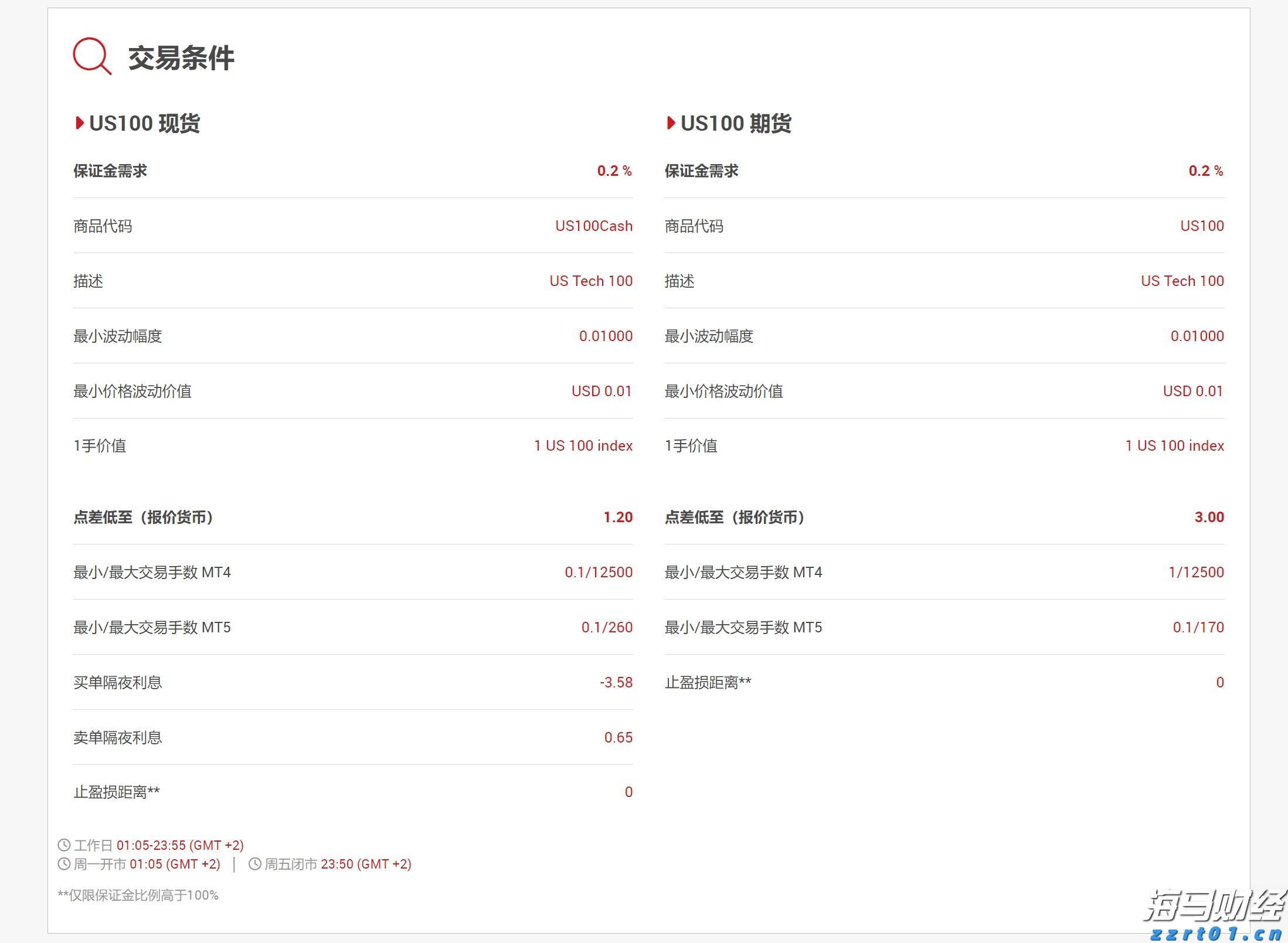 新股前瞻|亦诺微医药：小众赛道的溶瘤免疫疗法商业化潜力分析