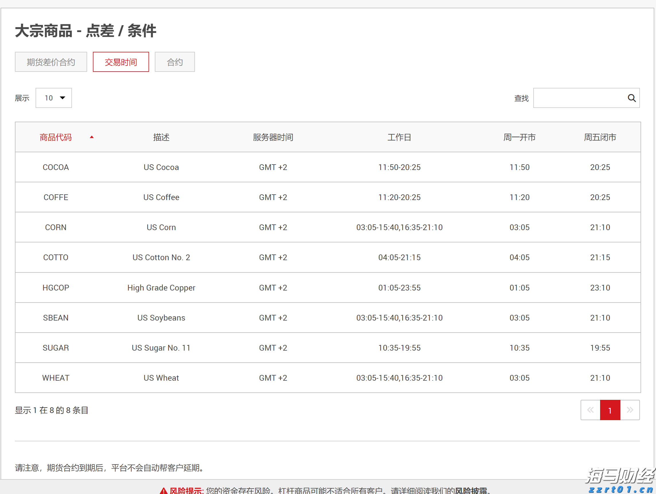 梅州化妆品实现首次出口！