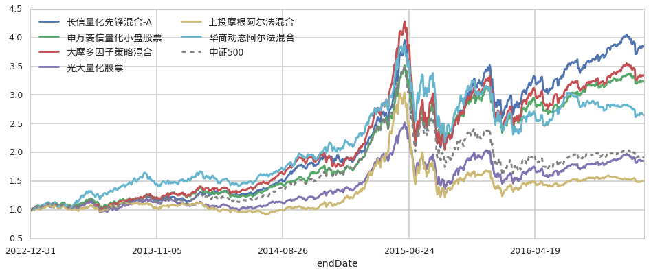 A股市场收评 | 沪指3700点得失反复，创业板指下滑1.08% 全市场逾4600股下跌