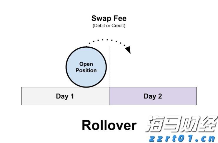 中金：美国核心通胀反弹或加剧美联储内部分歧